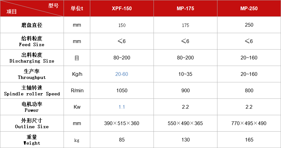 圓盤粉碎機系列.jpg 圓盤粉碎機系列.jpg